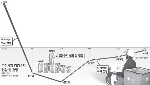 클릭하면 큰 이미지를 볼 수 있습니다.