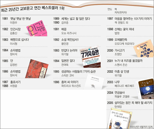 클릭하면 큰 이미지를 볼 수 있습니다.