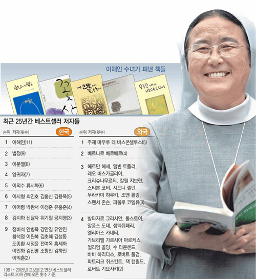 클릭하면 큰 이미지를 볼 수 있습니다.