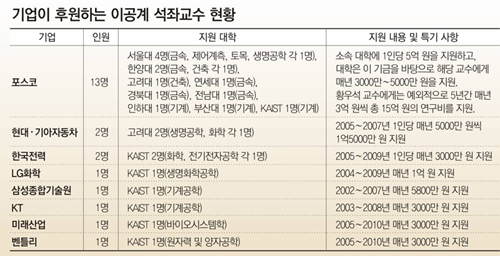 클릭하면 큰 이미지를 볼 수 있습니다.