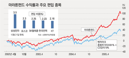 클릭하면 큰 이미지를 볼 수 있습니다.