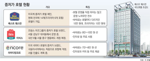 클릭하면 큰 이미지를 볼 수 있습니다.