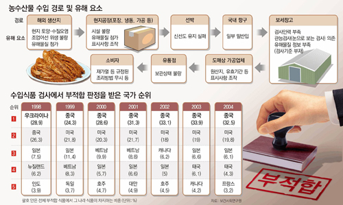 클릭하면 큰 이미지를 볼 수 있습니다.