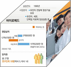 클릭하면 큰 이미지를 볼 수 있습니다.