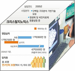 클릭하면 큰 이미지를 볼 수 있습니다.