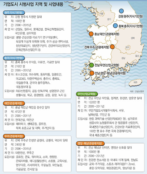 클릭하면 큰 이미지를 볼 수 있습니다.