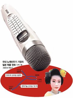 클릭하면 큰 이미지를 볼 수 있습니다.