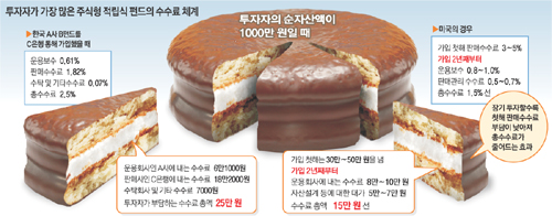 클릭하면 큰 이미지를 볼 수 있습니다.