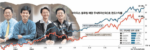 클릭하면 큰 이미지를 볼 수 있습니다.