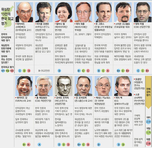 클릭하면 큰 이미지를 볼 수 있습니다.