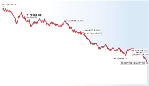 클릭하면 큰 이미지를 볼 수 있습니다.