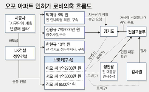 클릭하면 큰 이미지를 볼 수 있습니다.