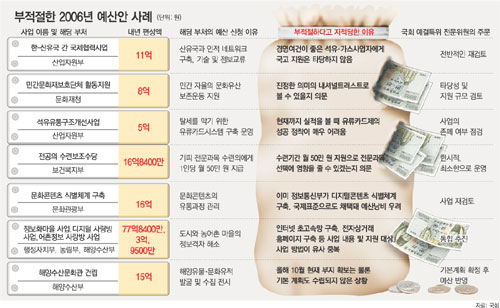 클릭하면 큰 이미지를 볼 수 있습니다.