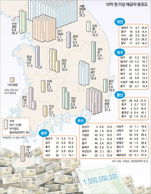 클릭하면 큰 이미지를 볼 수 있습니다.