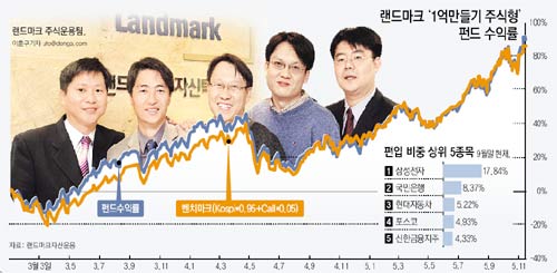 클릭하면 큰 이미지를 볼 수 있습니다.