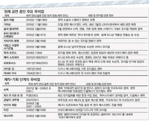 클릭하면 큰 이미지를 볼 수 있습니다.