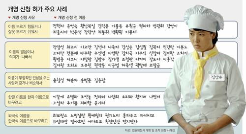 클릭하면 큰 이미지를 볼 수 있습니다.