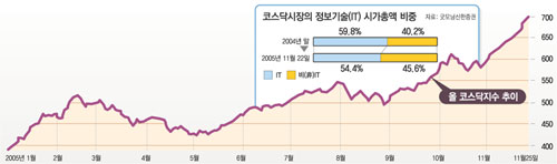 클릭하면 큰 이미지를 볼 수 있습니다.