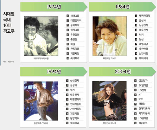 클릭하면 큰 이미지를 볼 수 있습니다.