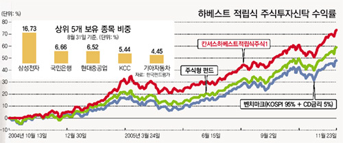클릭하면 큰 이미지를 볼 수 있습니다.