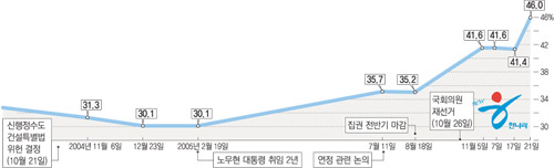 클릭하면 큰 이미지를 볼 수 있습니다.