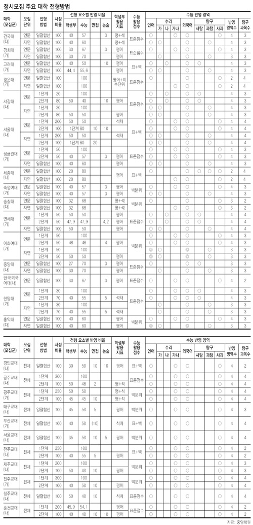 클릭하면 큰 이미지를 볼 수 있습니다.