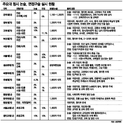 클릭하면 큰 이미지를 볼 수 있습니다.