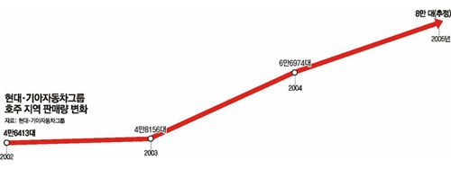 클릭하면 큰 이미지를 볼 수 있습니다.