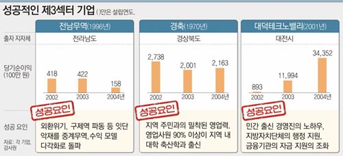 클릭하면 큰 이미지를 볼 수 있습니다.