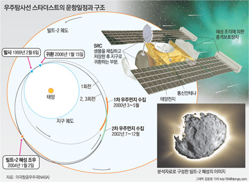 클릭하면 큰 이미지를 볼 수 있습니다.