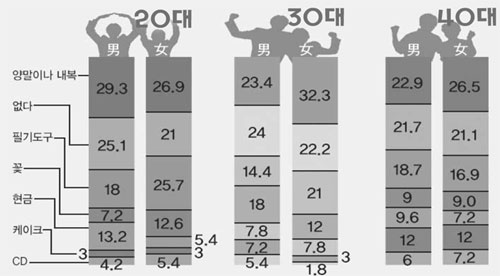클릭하면 큰 이미지를 볼 수 있습니다.