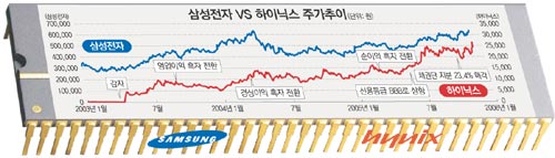 클릭하면 큰 이미지를 볼 수 있습니다.