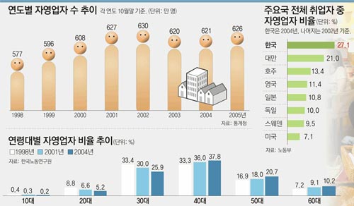 클릭하면 큰 이미지를 볼 수 있습니다.