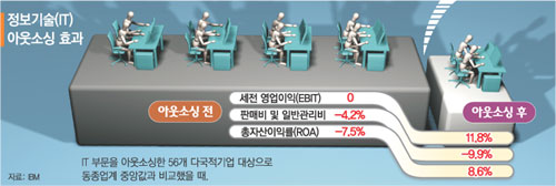 클릭하면 큰 이미지를 볼 수 있습니다.