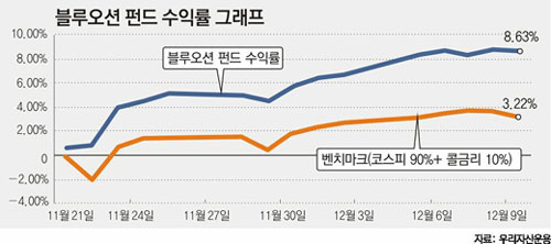 클릭하면 큰 이미지를 볼 수 있습니다.