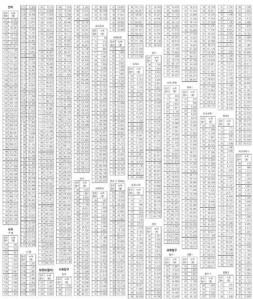 클릭하면 큰 이미지를 볼 수 있습니다.