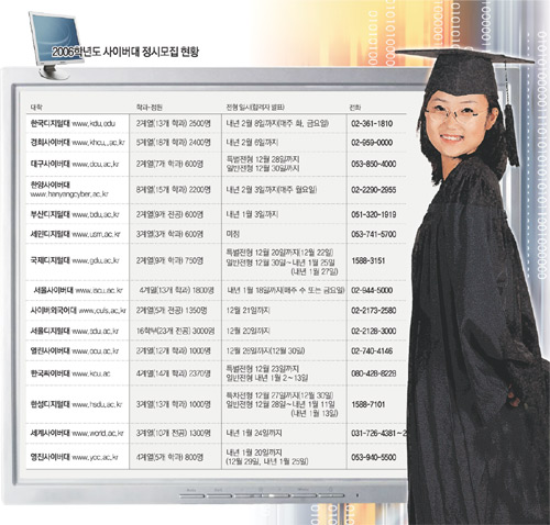 클릭하면 큰 이미지를 볼 수 있습니다.