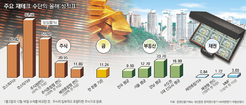 클릭하면 큰 이미지를 볼 수 있습니다.