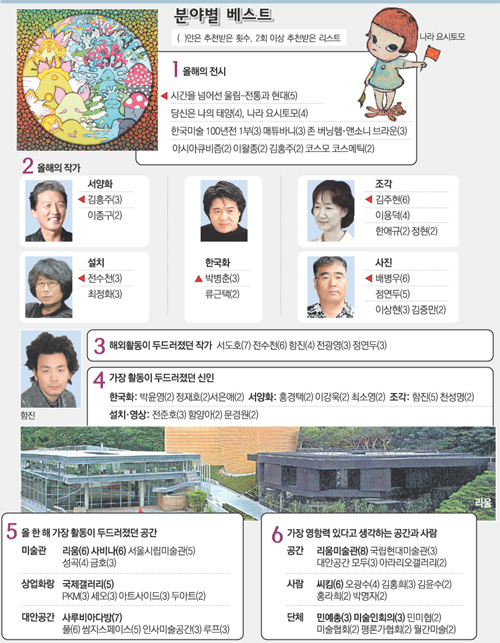 클릭하면 큰 이미지를 볼 수 있습니다.