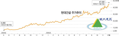 클릭하면 큰 이미지를 볼 수 있습니다.