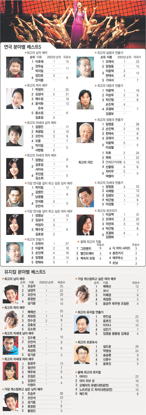 클릭하면 큰 이미지를 볼 수 있습니다.