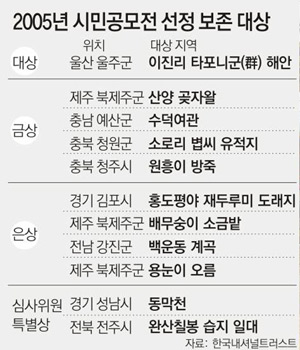 클릭하면 큰 이미지를 볼 수 있습니다.