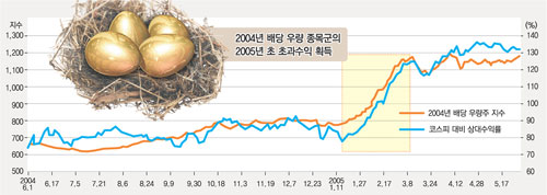 클릭하면 큰 이미지를 볼 수 있습니다.