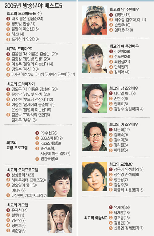 클릭하면 큰 이미지를 볼 수 있습니다.