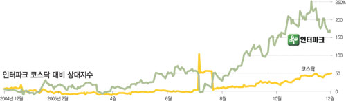 클릭하면 큰 이미지를 볼 수 있습니다.
