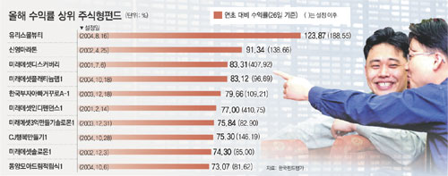 클릭하면 큰 이미지를 볼 수 있습니다.