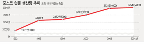 클릭하면 큰 이미지를 볼 수 있습니다.