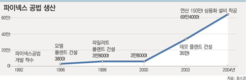클릭하면 큰 이미지를 볼 수 있습니다.