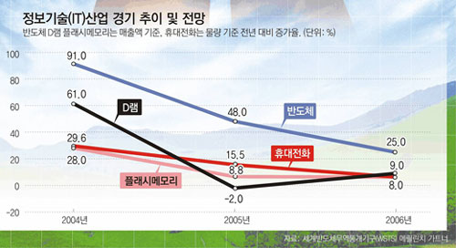 클릭하면 큰 이미지를 볼 수 있습니다.