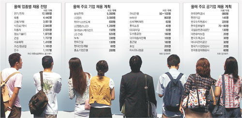 클릭하면 큰 이미지를 볼 수 있습니다.